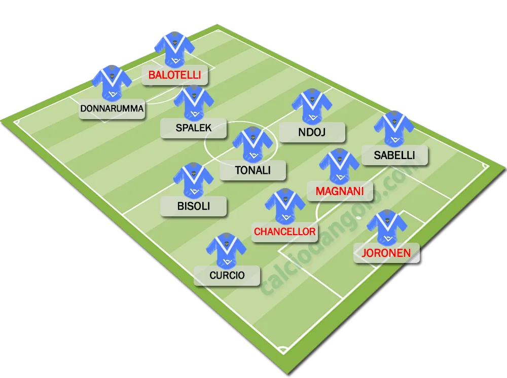 Formazione-tipo-brescia