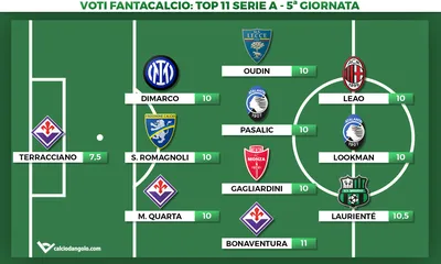 Voti Fantacalcio: la Top 11 della quinta giornata di Serie A 2023/2024