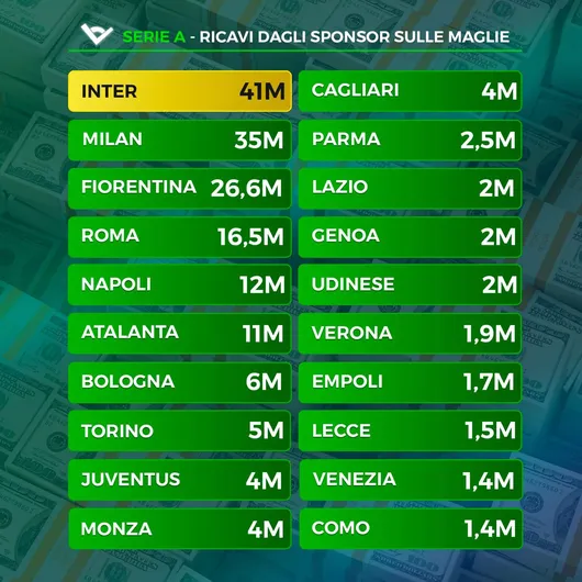 ricavi sponsor