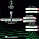 Conference League: tabellone semifinali e finale aggiornato&nbsp;in&nbsp;tempo&nbsp;reale