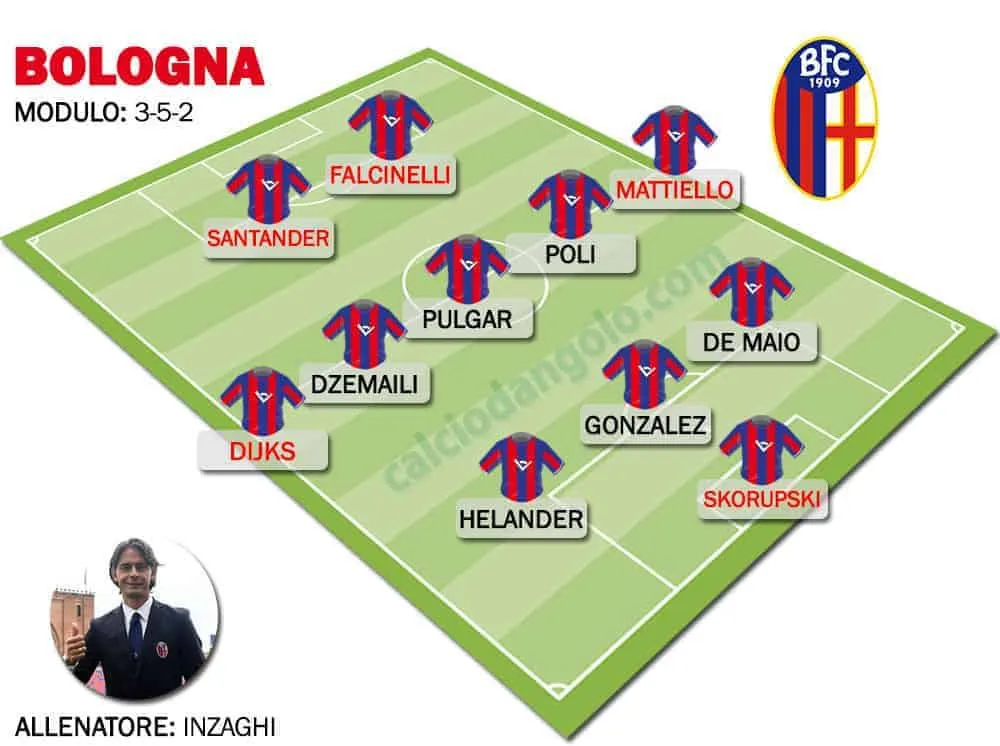 Formazione-tipo-Bologna