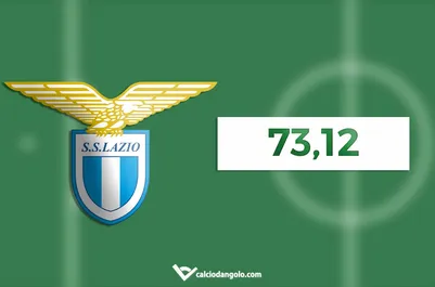 lazio
