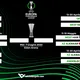 Conference League, il tabellone di quarti di finale e semifinali aggiornato in tempo reale