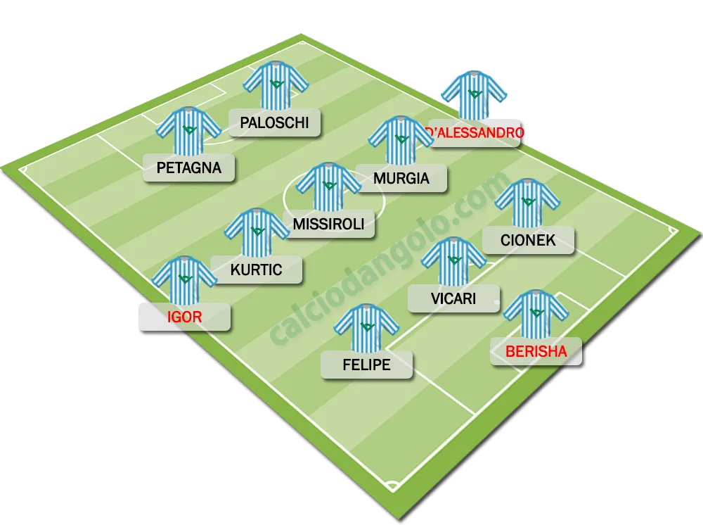Formazione-tipo-SPAL