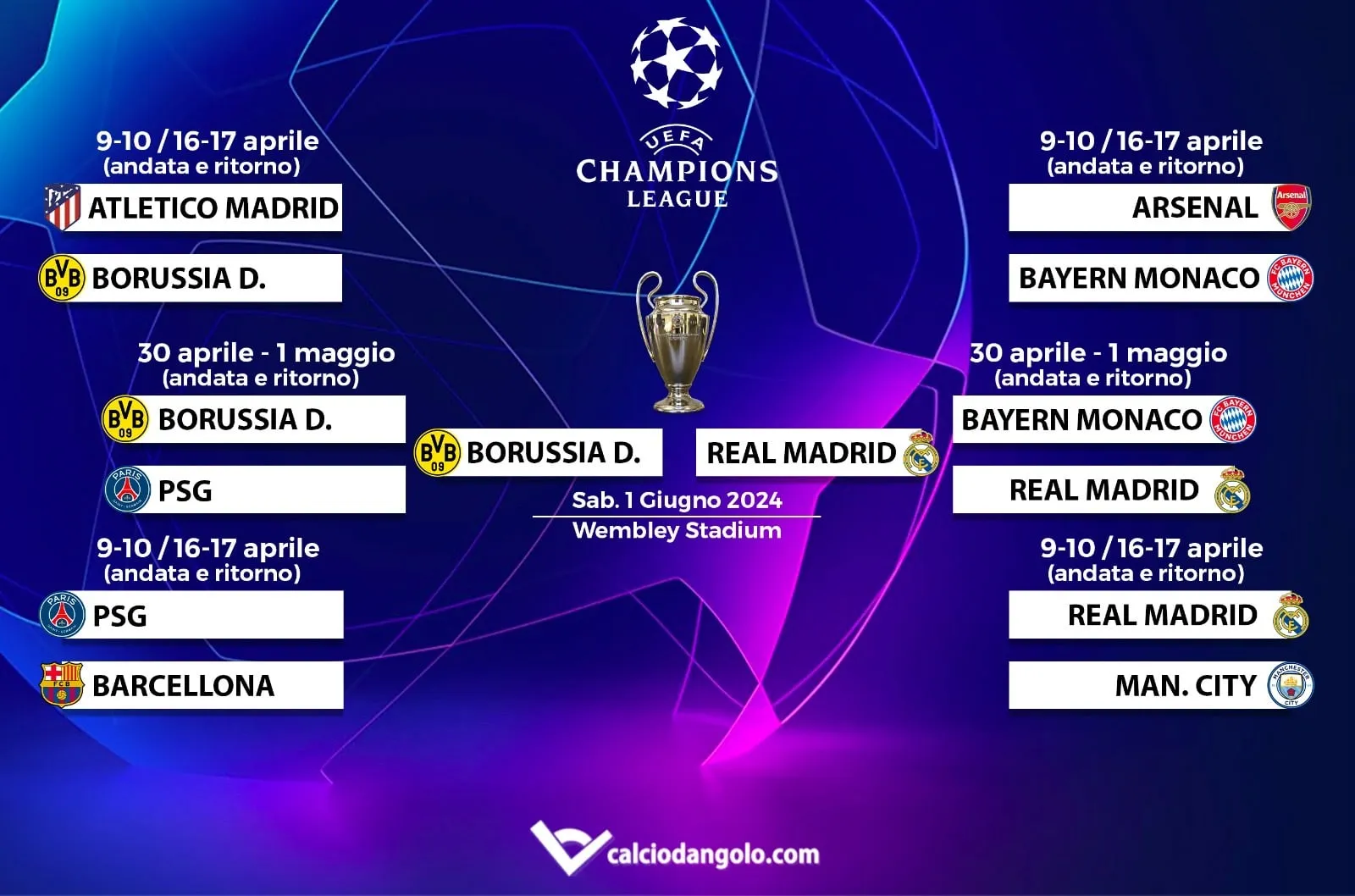Champions League: tabellone di semifinali e finale aggiornato&nbsp;in&nbsp;tempo&nbsp;reale