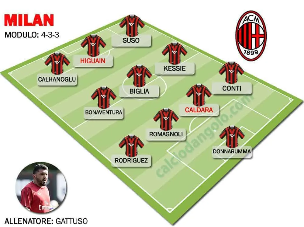 Formazione-tipo-MILAN