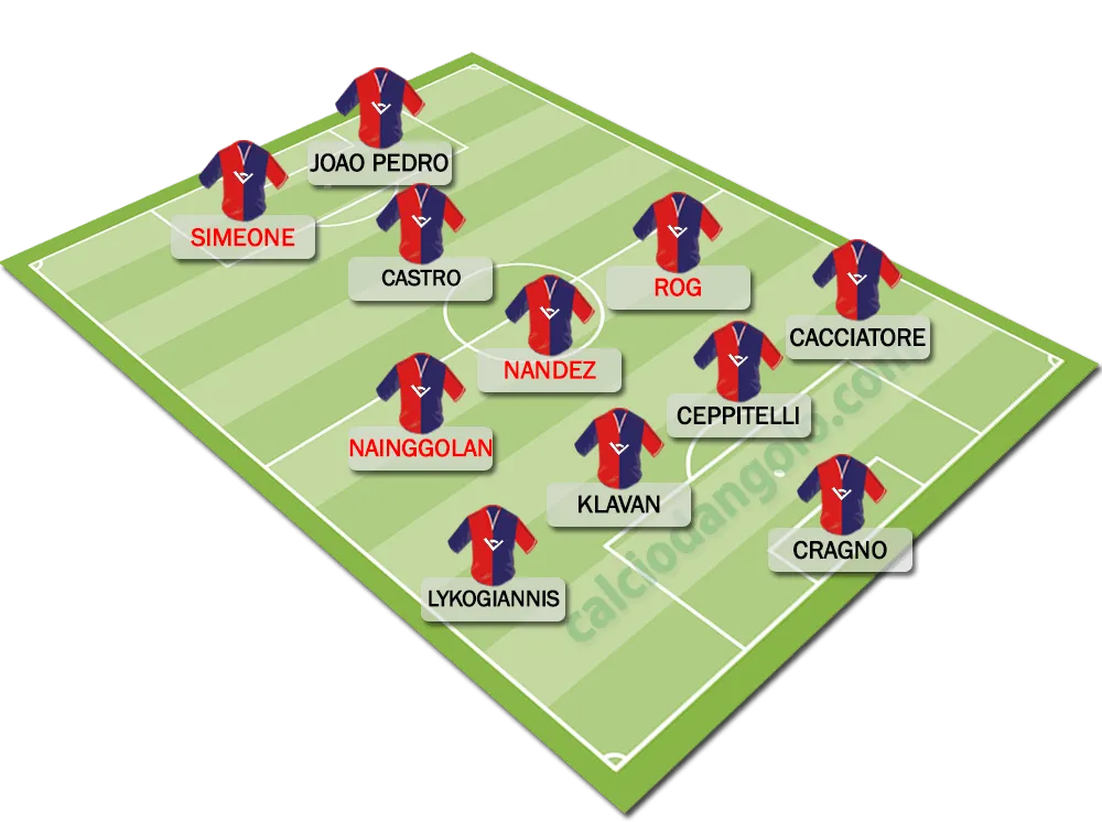 Formazione-tipo-cagliari
