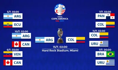 Copa America 2024, il tabellone aggiornato: le squadre qualificate