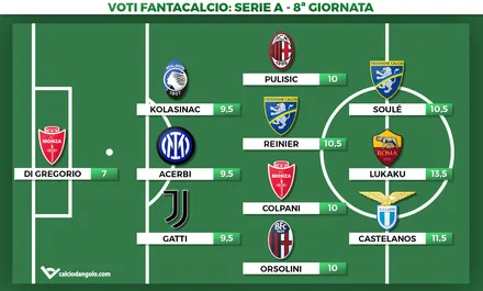 Voti Fantacalcio: la Top 11 dell’ottava giornata di Serie A 2023/2024