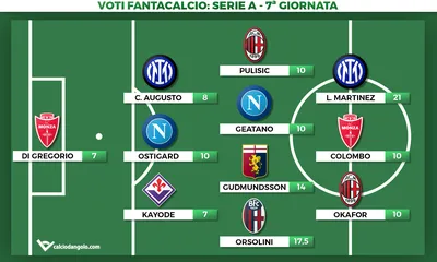Voti Fantacalcio: la Top 11 della settima giornata di Serie A 2023/2024
