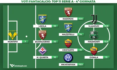 Voti Fantacalcio: la Top 11 della quarta giornata di Serie A 2023/2024