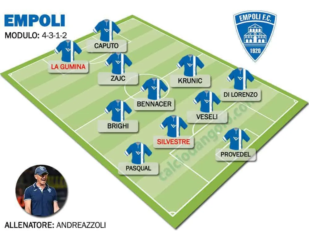 Formazione-tipo-empoli