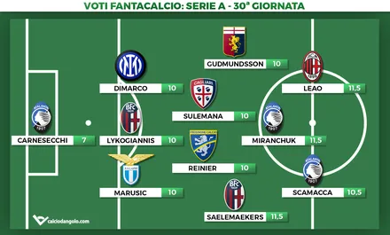 Voti fantacalcio, la Top11 della 30° giornata di Serie A: Leao meravigliao, solito Dimarco