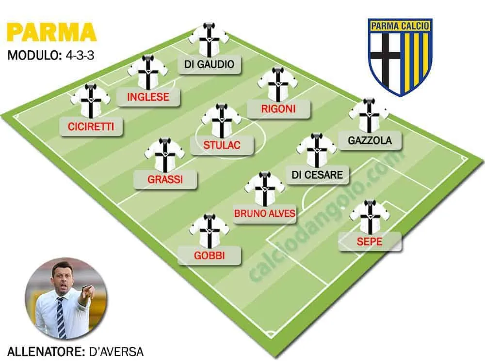 Formazione-tipo-parma
