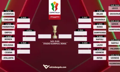 Tabellone Coppa Italia aggiornato in tempo reale: si compongono gli ottavi di finale, ecco le avversare di Milan e Juve
