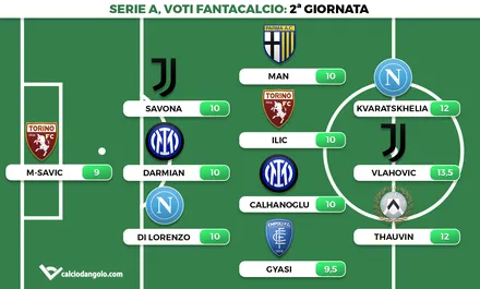 Voti fantacalcio, la Top11 della 2° giornata di Serie A: si sblocca Vlahovic