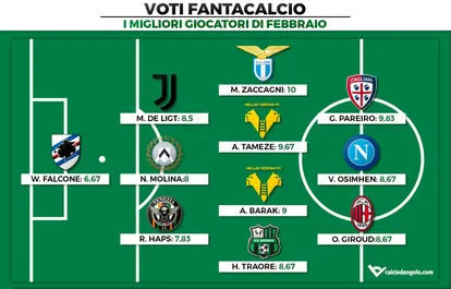 Voti Fantacalcio: I migliori giocatori del mese di Febbraio di Fantacalcio