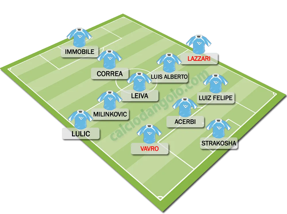 Formazione-tipo-LAZIO