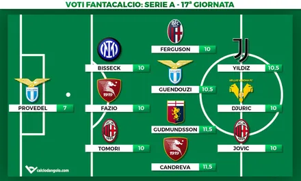 Voti fantacalcio, la Top11 della 17° giornata di Serie A: la prima volta di Bisseck, Guendouzi e Yildiz