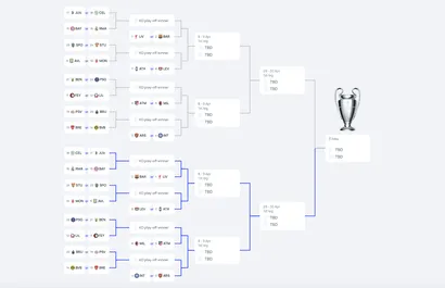 Champions League, il tool dell’Uefa che svela i possibili incroci playoff e ottavi