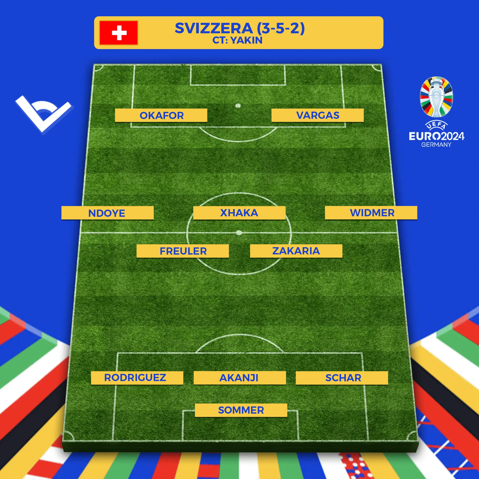 formazione-svizzera