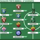 Voti Fantacalcio: la Top 11 della quarta giornata di Serie A 2023/2024
