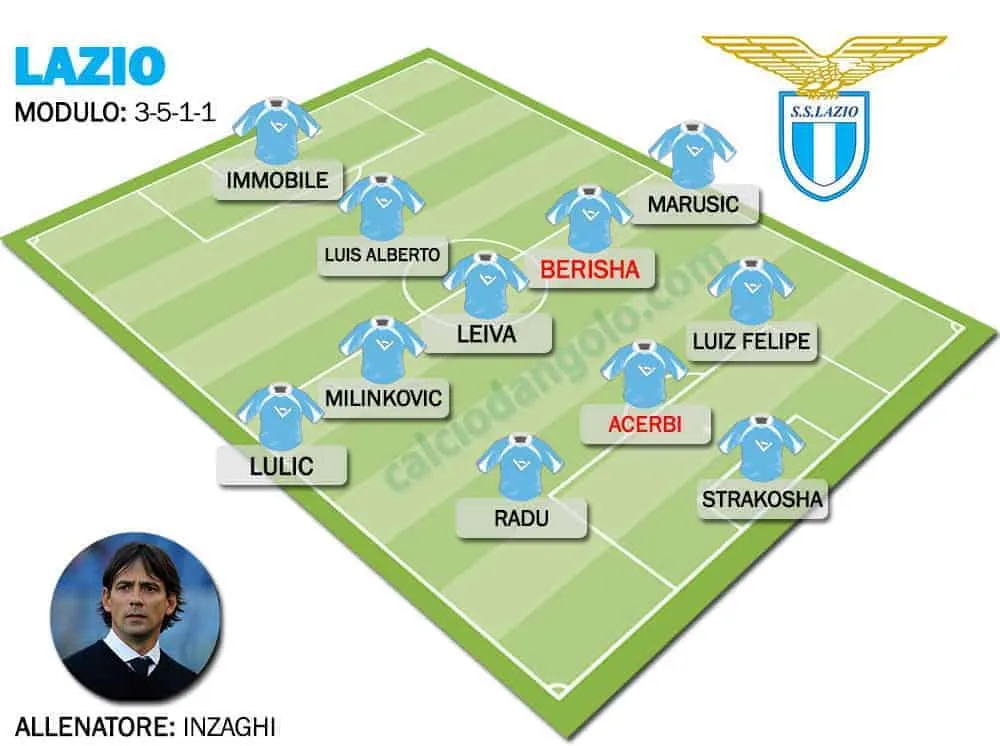 Formazione-tipo-LAZIO