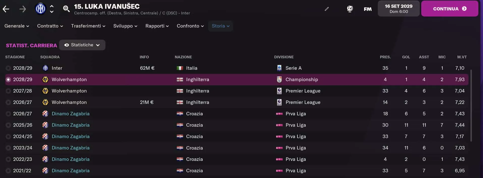 Talenti FM - Luka Ivanusec carriera