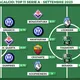 Voti Fantacalcio: la Top 11 del mese di Settembre di Serie A 2023/2024