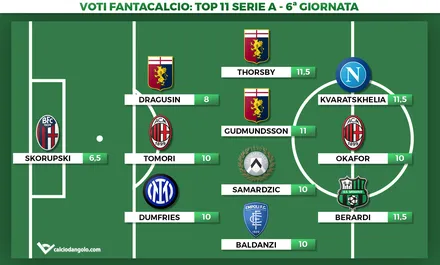 Voti Fantacalcio: la Top 11 della sesta giornata di Serie A 2023/2024