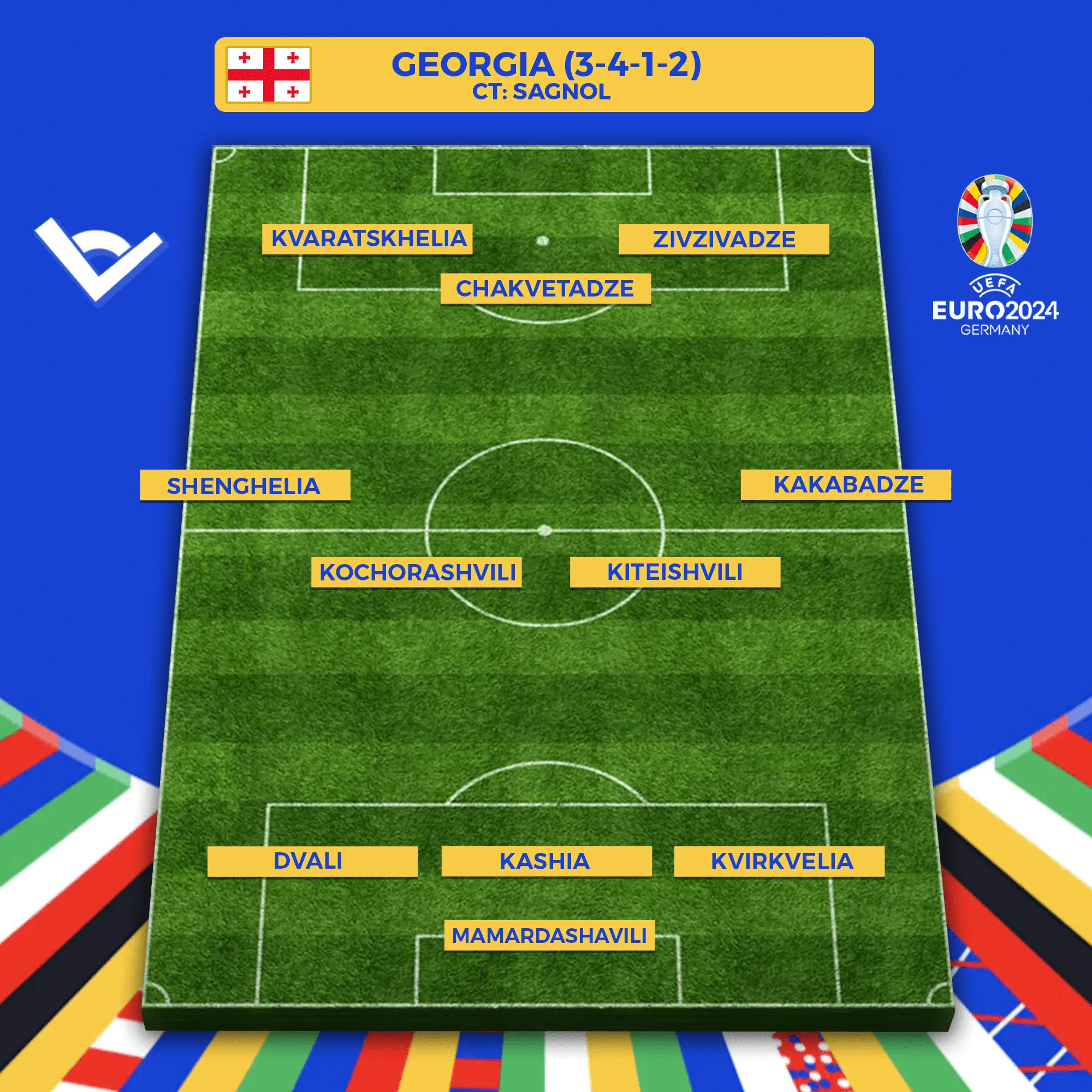 formazione georgia