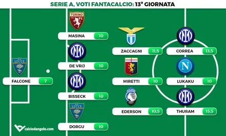 Voti fantacalcio, la top 11 della 13esima giornata: Thuram e Zaccagni trascinatori