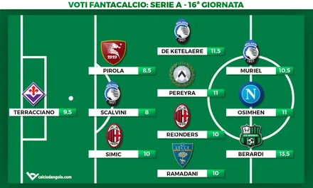 Voti fantacalcio, la Top11 della 16ª giornata di Serie A: doppio Berardi, De Ketelaere versione top