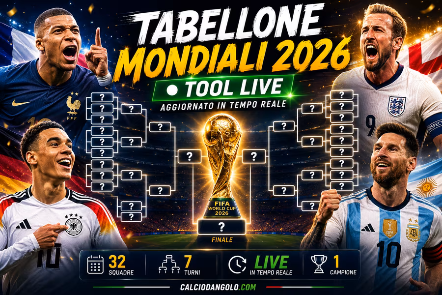 Il tabellone dei Mondiali aggiornato in tempo reale: gli incroci dei sedicesimi