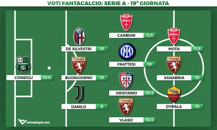 Voti fantacalcio, la Top11 della 19° giornata di Serie A: Consigli para, Frattesi tra le polemiche