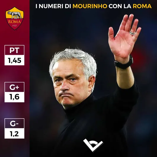 mourinho roma