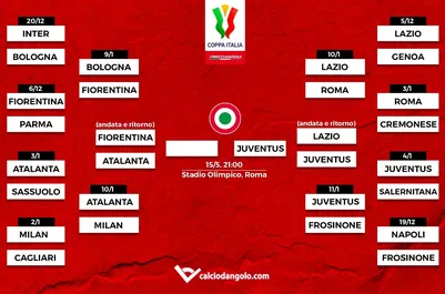 Il tabellone della Coppa Italia aggiornato in tempo reale: gli incroci delle semifinali
