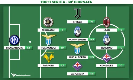 Voti Fantacalcio: la Top 11 della 38ª giornata di Serie A 2022/2023