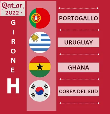 girone H mondiali 2022