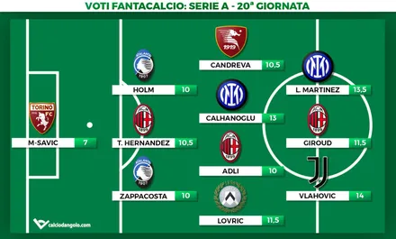 Voti fantacalcio, la Top11 della 20° giornata di Serie A: Lautaro Martinez perfetto, super Vlahovic