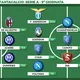 Voti Fantacalcio, la Top 11 della 9&ordf; giornata di Serie A: bentornato Dia, arcobaleno De Silvestri