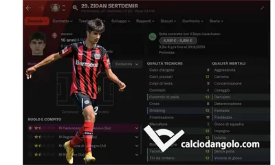 Sertdemir, nuovo Havertz, nuovo Eriksen o… nuovo Zidane?
