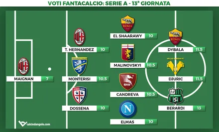 Voti Fantacalcio, la Top 11 della 13ª giornata di Serie A: cecchino Candreva, Berardi fa 13