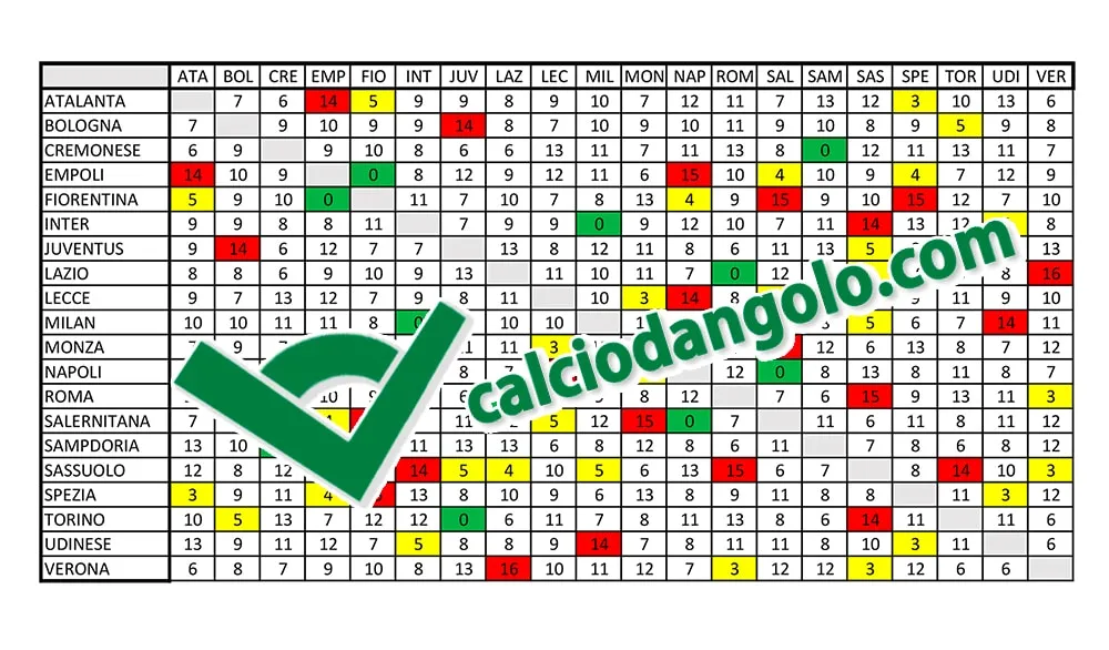 Guida all’asta del fantacalcio: la griglia portieri 2022/2023