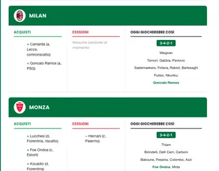 Tabellone calciomercato 2026: segui tutti gli affari e scopri come giocherebbero oggi le 20 squadre di Serie A