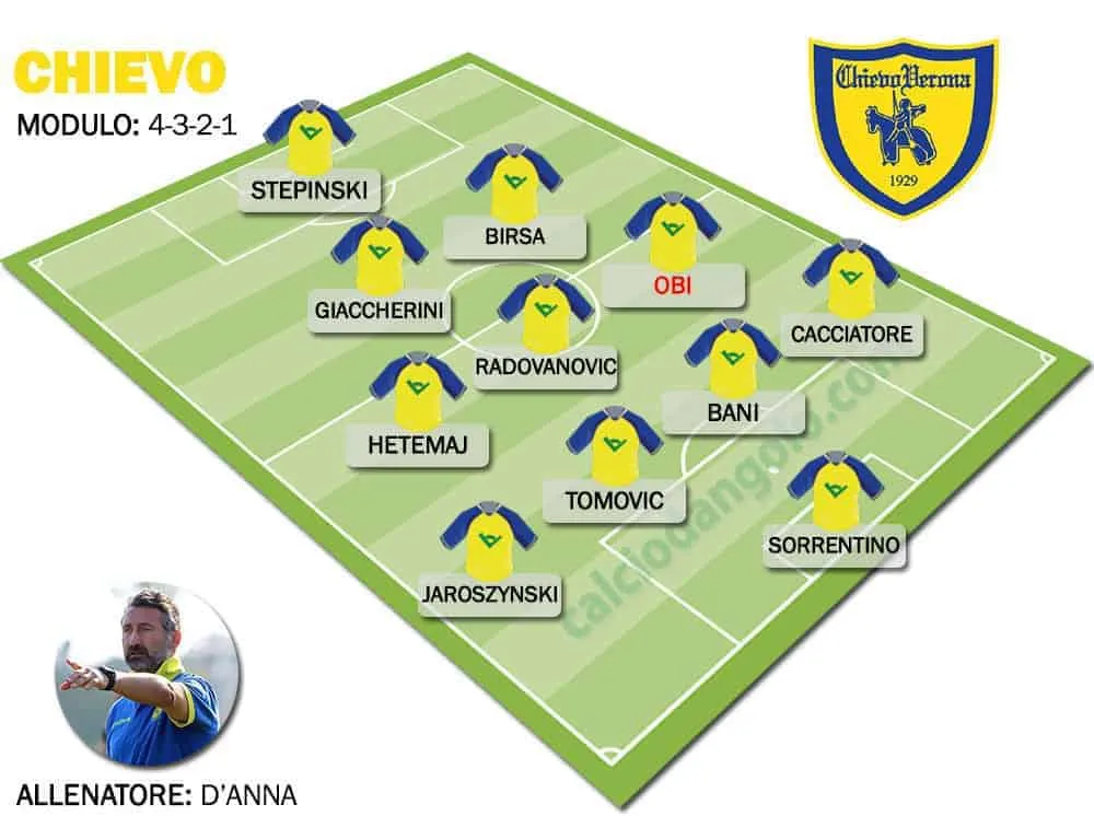 Formazione-tipo-chievo