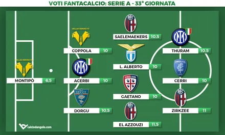 Voti fantacalcio, la Top11 della 33° giornata di Serie A: spettacolo El Azzouzi, Thuram da scudetto