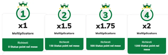 Programma fedeltà Sisal: cosa è e come funziona