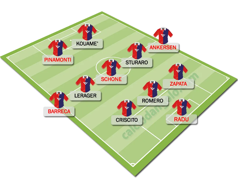 Formazione-tipo-genoa