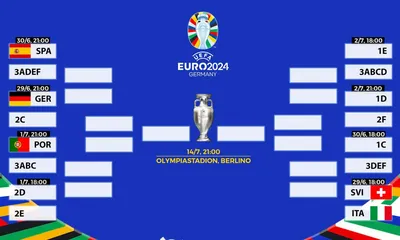 Dove scommettere su Euro 2024 in Italia?